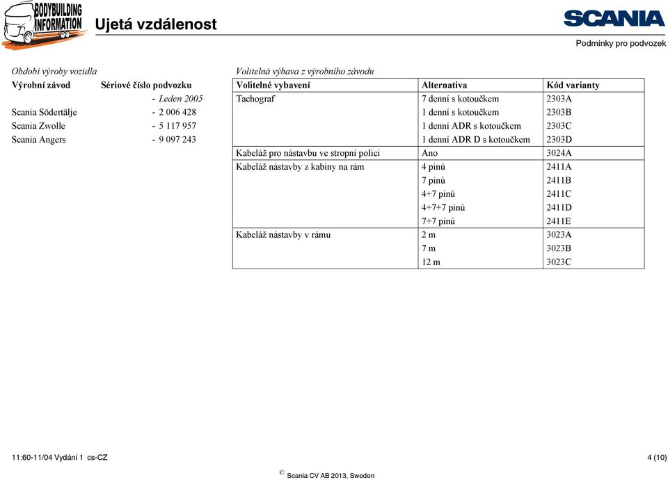 7 957 denní ADR s kotoučkem 0C Scania Angers - 9 097 denní ADR D s kotoučkem 0D Kabeláž pro nástavbu ve stropní polici Ano 0A Kabeláž