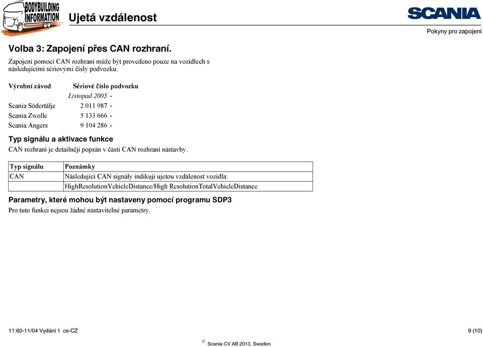 Scania Södertälje 0 987 - Scania Zwolle 5 666 - Scania Angers 9 0 86 - Typ signálu a aktivace funkce CAN rozhraní je detailněji popsán v části CAN rozhraní