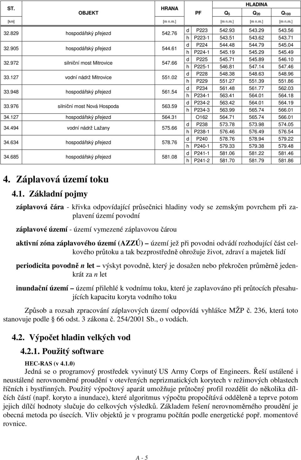 127 vodní nádrž Mitrovice 551.02 d P228 548.38 548.63 548.96 h P229 551.27 551.39 551.86 33.948 hospodářský přejezd 561.54 d P234 561.48 561.77 562.03 h P234-1 563.41 564.01 564.18 33.