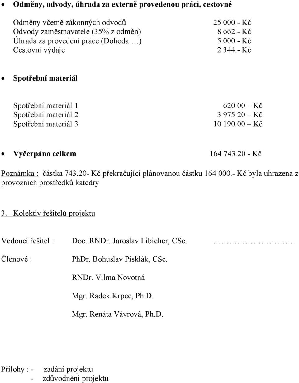 20 Kč Spotřební materiál 3 10 190.00 Kč Vyčerpáno celkem 164 743.20 - Kč Poznámka : částka 743.20- Kč překračující plánovanou částku 164 000.