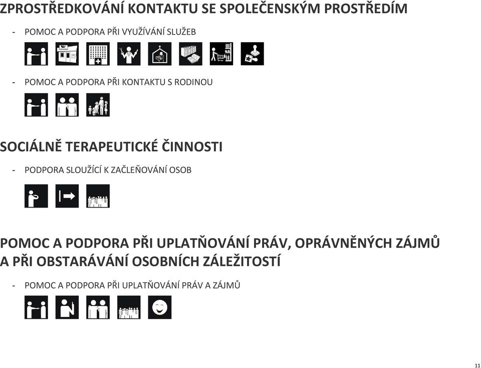 PODPORA SLOUŽÍCÍ K ZAČLEŇOVÁNÍ OSOB POMOC A PODPORA PŘI UPLATŇOVÁNÍ PRÁV, OPRÁVNĚNÝCH