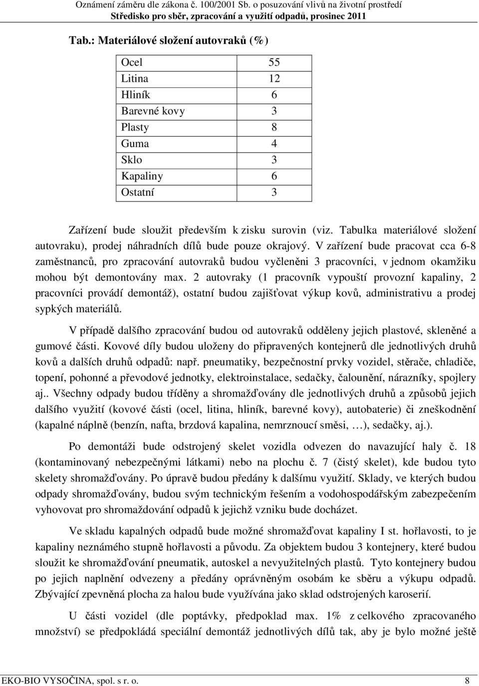 V zařízení bude pracovat cca 6-8 zaměstnanců, pro zpracování autovraků budou vyčleněni 3 pracovníci, v jednom okamžiku mohou být demontovány max.