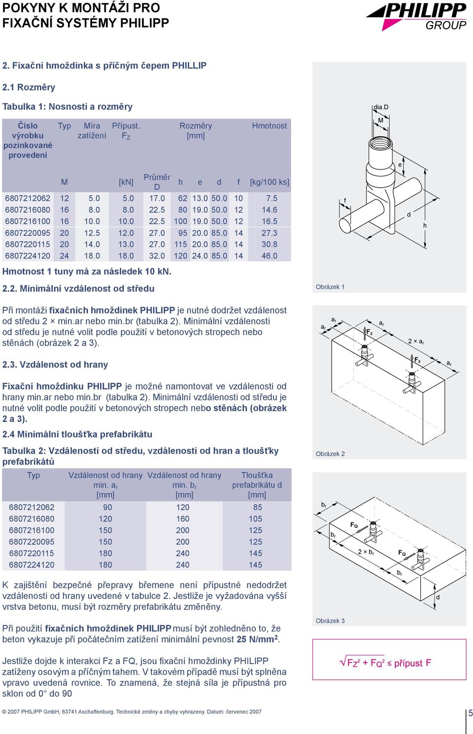 5 6807220095 20 12.5 12.0 27.0 95 20.0 85.0 14 27.3 6807220115 20 14.0 13.0 27.0 115 20.0 85.0 14 30.8 6807224120 24 18.0 18.0 32.0 120 24.0 85.0 14 46.0 f h Hmotnost 1 tuny má za násleek 10 kn. 2.2. Minimální vzálenost o střeu Obrázek 1 Při montáži fixačních hmožinek PHILIPP je nutné oržet vzálenost o střeu 2 min.