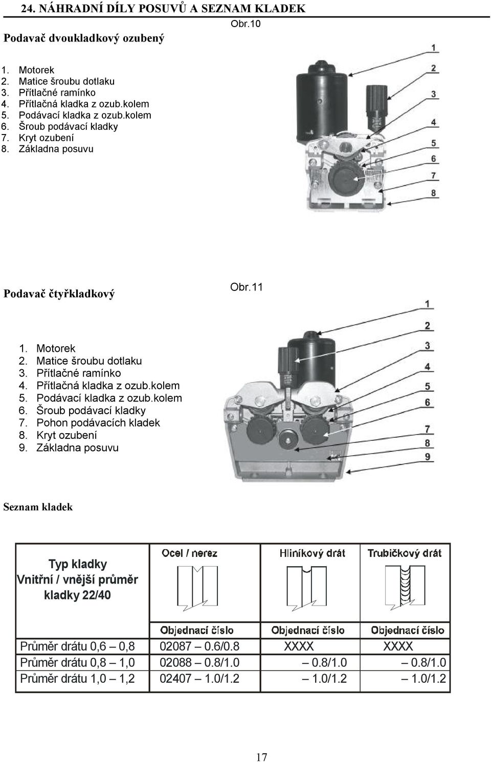 Přítlačná kladka z ozub.kolem 5. Podávací kladka z ozub.kolem 6. Šroub podávací kladky 7. Pohon podávacích kladek 8. Kryt ozubení 9.