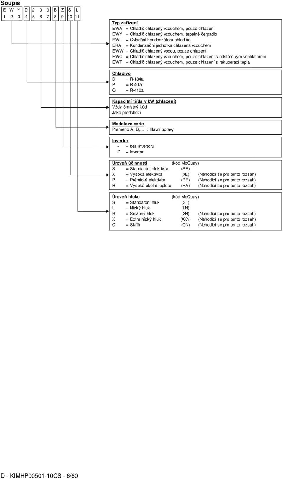 vzduchem, pouze chlazení s rekuperací tepla Chladivo D = R-134a P = R-407c Q = R-410a Kapacitní třída v kw (chlazení) Vždy 3místný kód Jako předchozí Modelové série Písmeno A, B, : hlavní úpravy