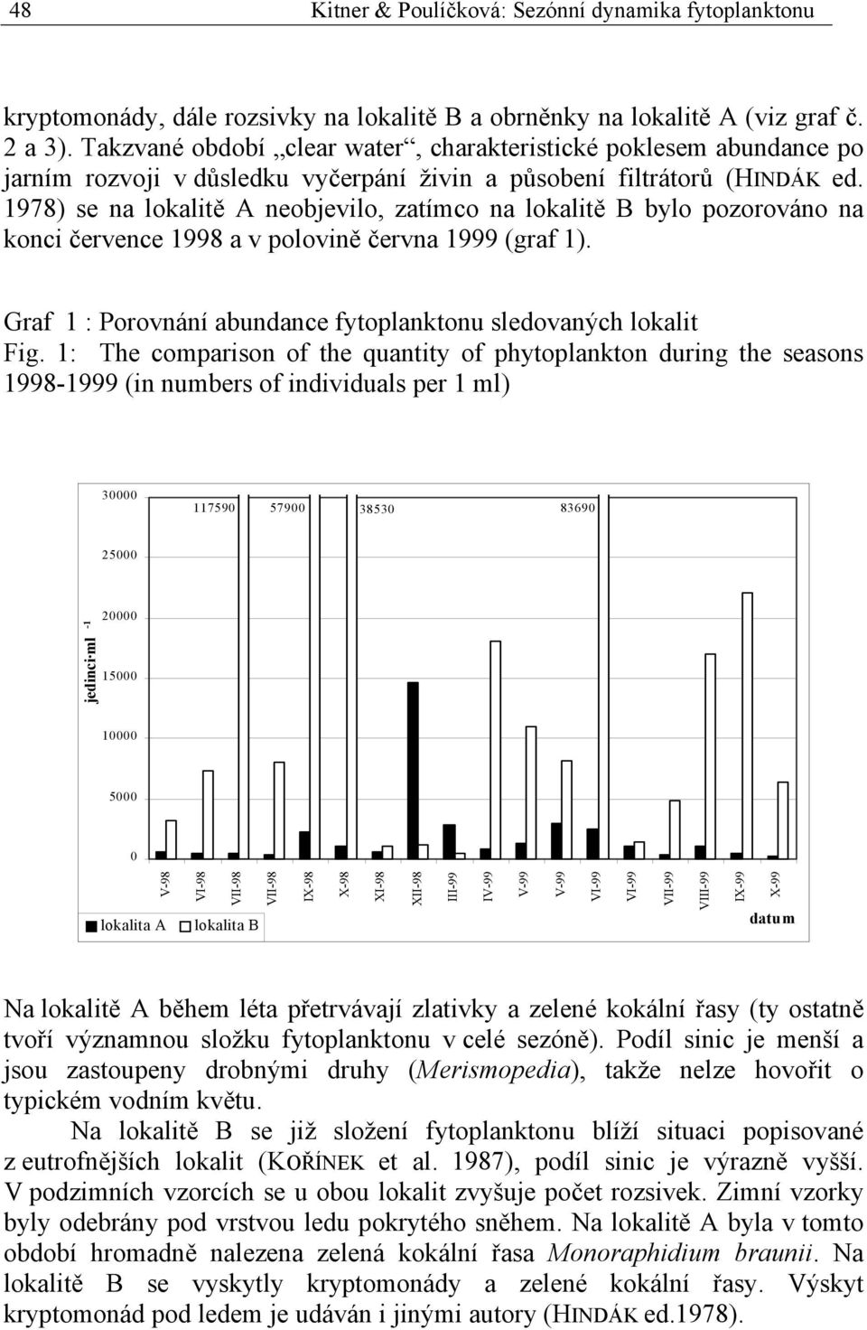 1978) se na lokalitě A neobjevilo, zatímco na lokalitě B bylo pozorováno na konci července 1998 a v polovině června 1999 (graf 1). Graf 1 : Porovnání abundance fytoplanktonu sledovaných lokalit Fig.