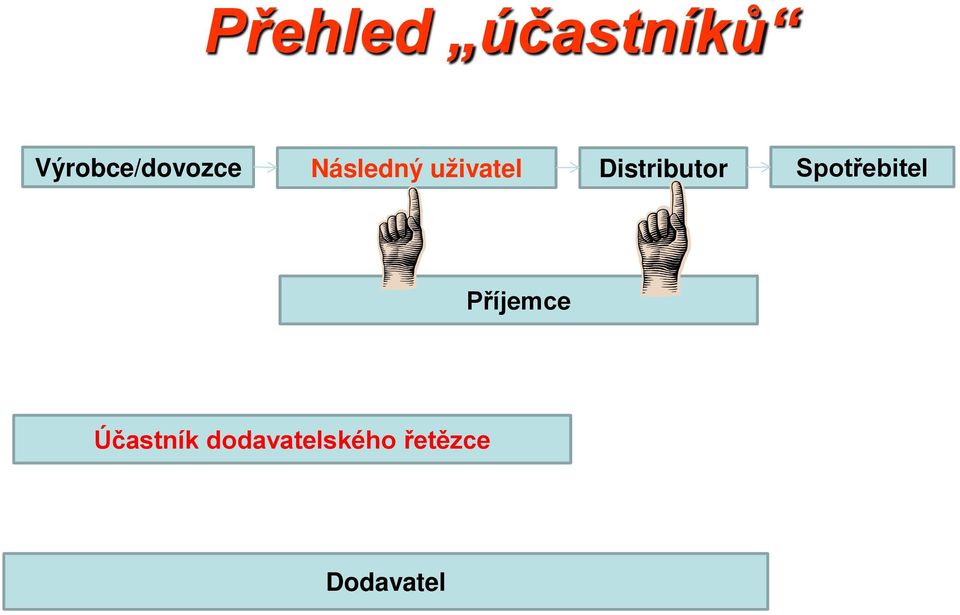 uživatel Distributor