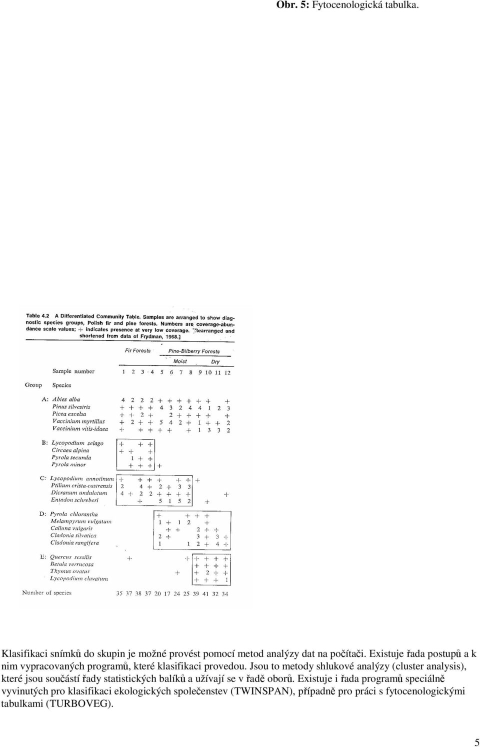 Jsou to metody shlukové analýzy (cluster analysis), které jsou souástí ady statistických balík a užívají se v ad