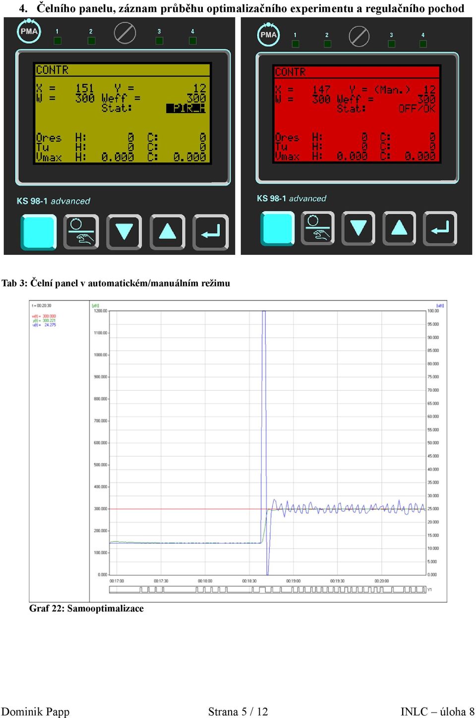 panel v automatickém/manuálním režimu Graf 22:
