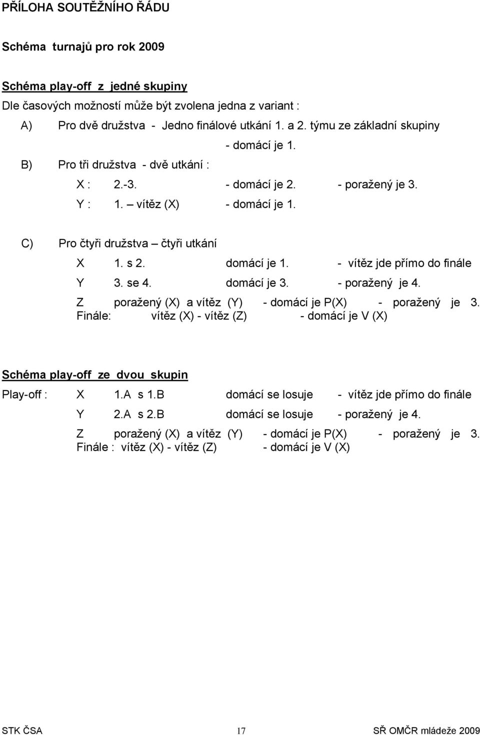 se 4. dmácí je 3. - pražený je 4. Z pražený (X) a vítěz (Y) - dmácí je P(X) - pražený je 3. Finále: vítěz (X) - vítěz (Z) - dmácí je V (X) Schéma play-ff ze dvu skupin Play-ff : X 1.A s 1.