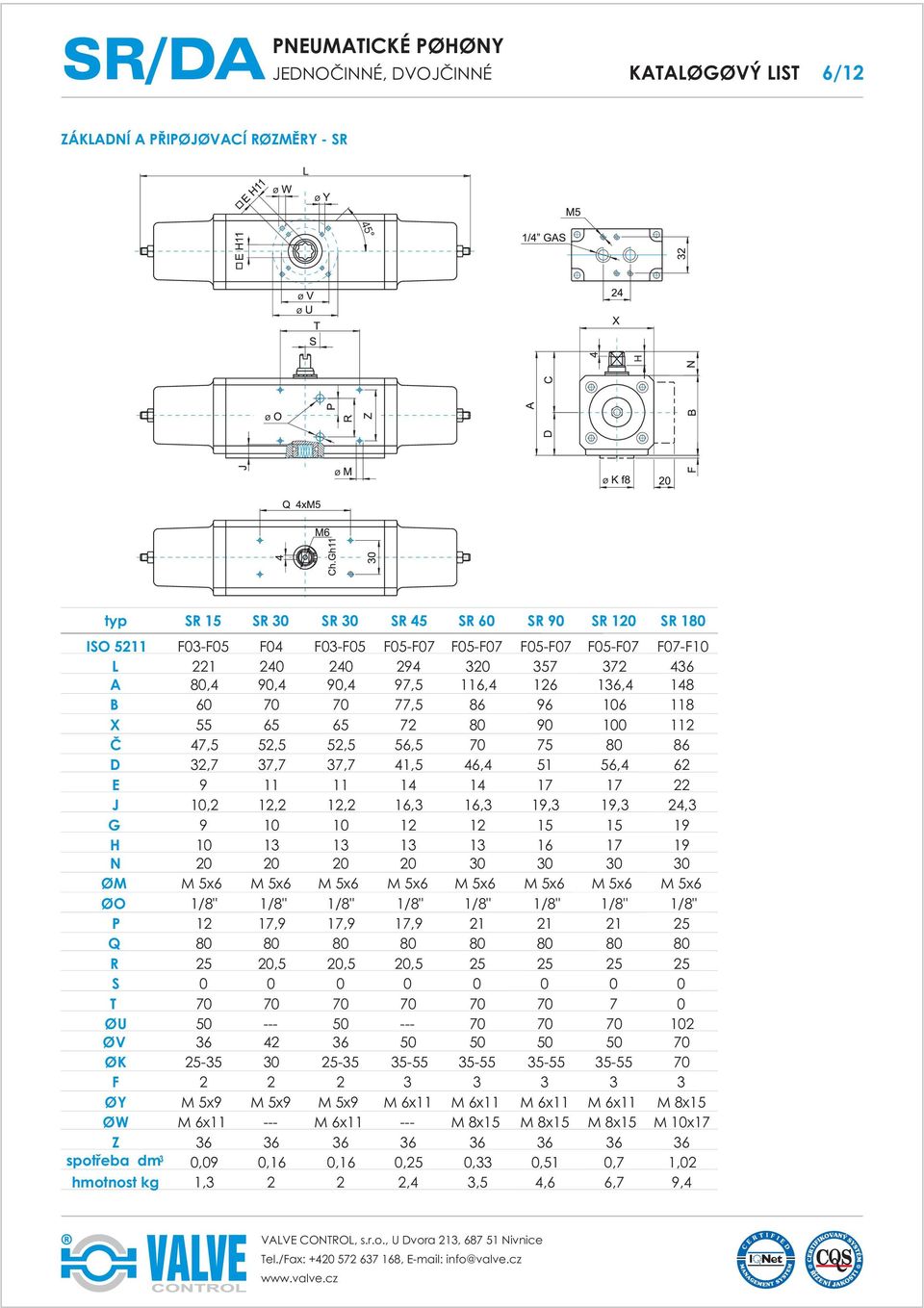 16, 16, 19, 19, 24, G 9 10 10 12 12 15 15 19 H 10 1 1 1 1 16 17 19 N 20 20 20 20 OM M 5x6 M 5x6 M 5x6 M 5x6 M 5x6 M 5x6 M 5x6 M 5x6 OO 1/8" 1/8" 1/8" 1/8" 1/8" 1/8" 1/8" 1/8" P 12 17,9 17,9 17,9 21