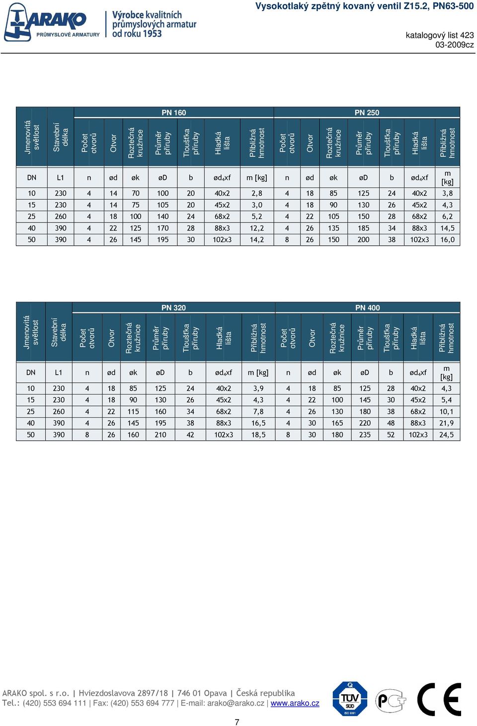 PN 320 PN 400 Stavební délka DN L1 n ød øk ød b ød 4xf m [kg] n ød øk ød b ød 4xf 10 230 4 18 85 125 24 40x2 3,9 4 18 85 125 28 40x2 4,3 15 230 4 18 90 130 26 45x2 4,3 4 22 100 145 30 45x2