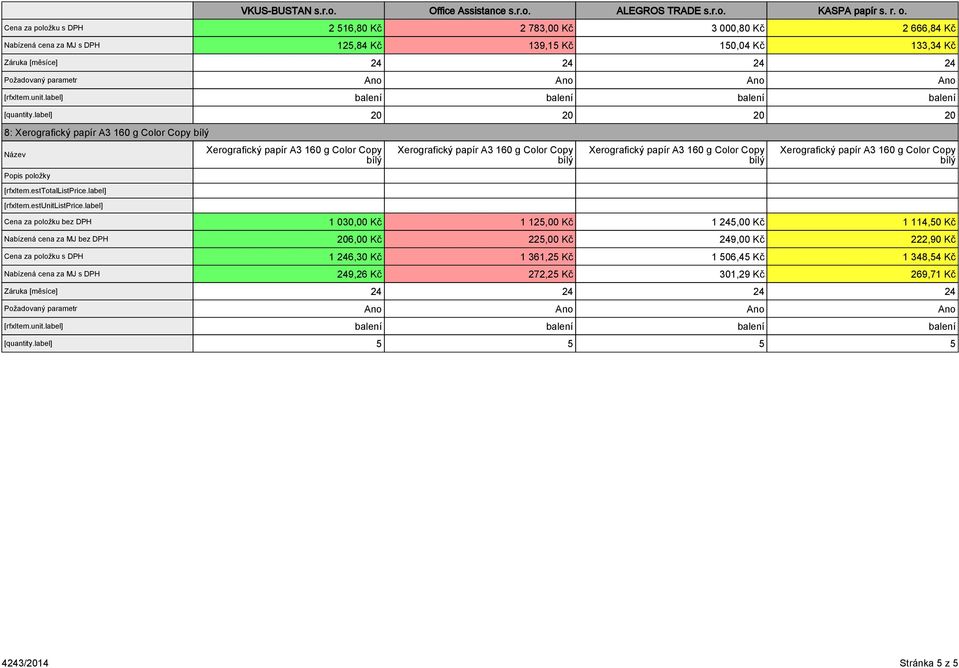 label] 20 20 20 20 8: Cena za položku bez DPH 1 030,00 Kč 1 125,00 Kč 1 245,00 Kč 1 114,50 Kč Nabízená cena za MJ bez