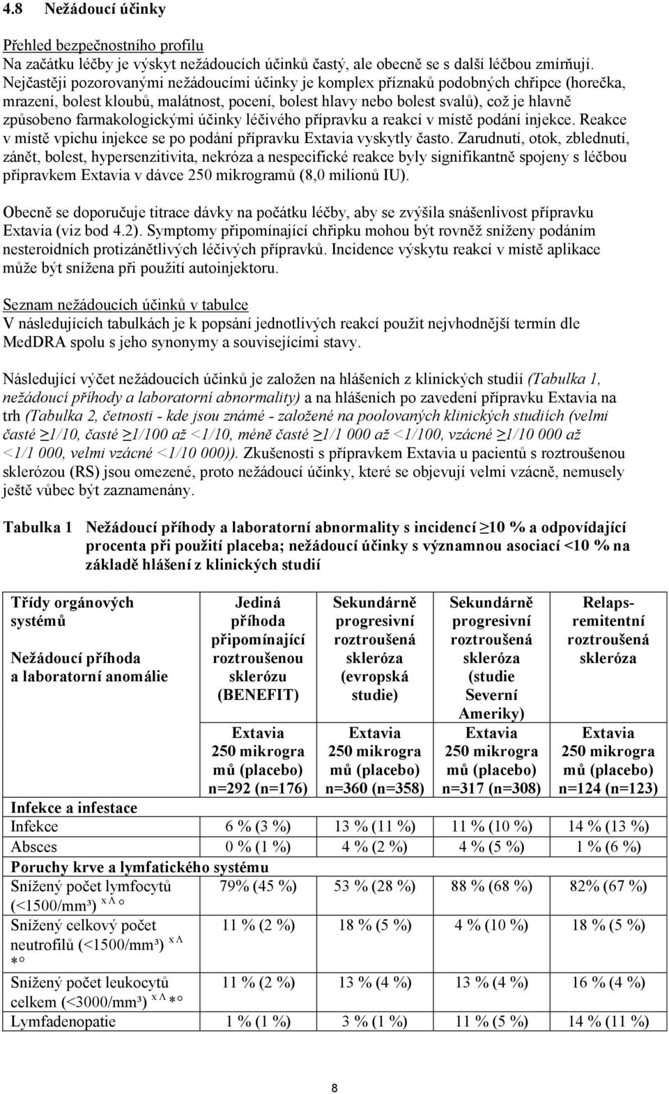 farmakologickými účinky léčivého přípravku a reakcí v místě podání injekce. Reakce v místě vpichu injekce se po podání přípravku Extavia vyskytly často.