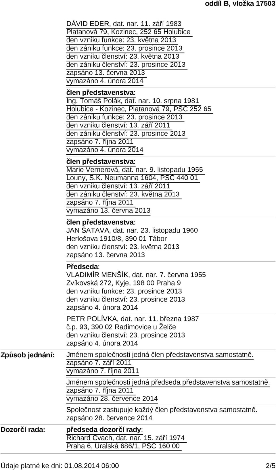 listopadu 1960 Herlošova 1910/8, 390 01 Tábor Předseda: VLADIMÍR MENŠÍK, dat. nar. 7. června 1955 Zvíkovská 272, Kyje, 198 00 Praha 9 den vzniku funkce: 23. prosince 2013 PETR POLÍVKA, dat. nar. 11.