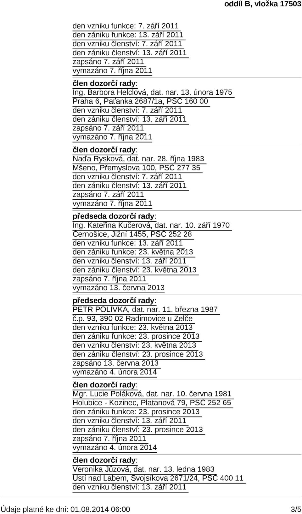 září 2011 den zániku funkce: 23. května 2013 předseda dozorčí rady: PETR POLÍVKA, dat. nar. 11. března 1987 č.p. 93, 390 02 Radimovice u Želče den vzniku funkce: 23. května 2013 Mgr.