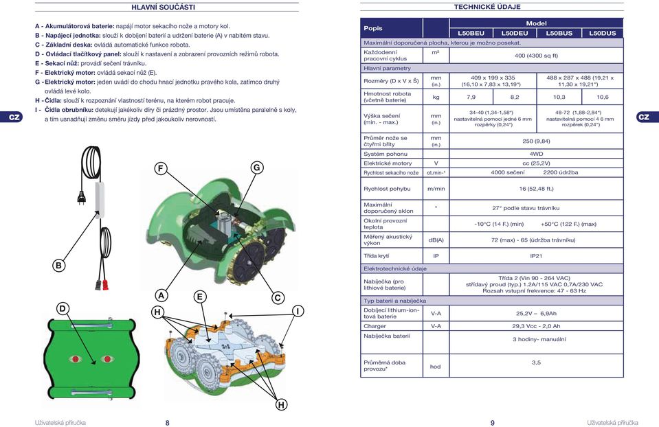 F - Elektrický motor: ovládá sekací nůž (E). G - Elektrický motor: jeden uvádí do chodu hnací jednotku pravého kola, zatímco druhý ovládá levé kolo.