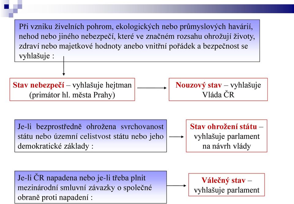 města Prahy) Nouzový stav vyhlašuje Vláda ČR Je-li bezprostředně ohrožena svrchovanost státu nebo územní celistvost státu nebo jeho demokratické základy