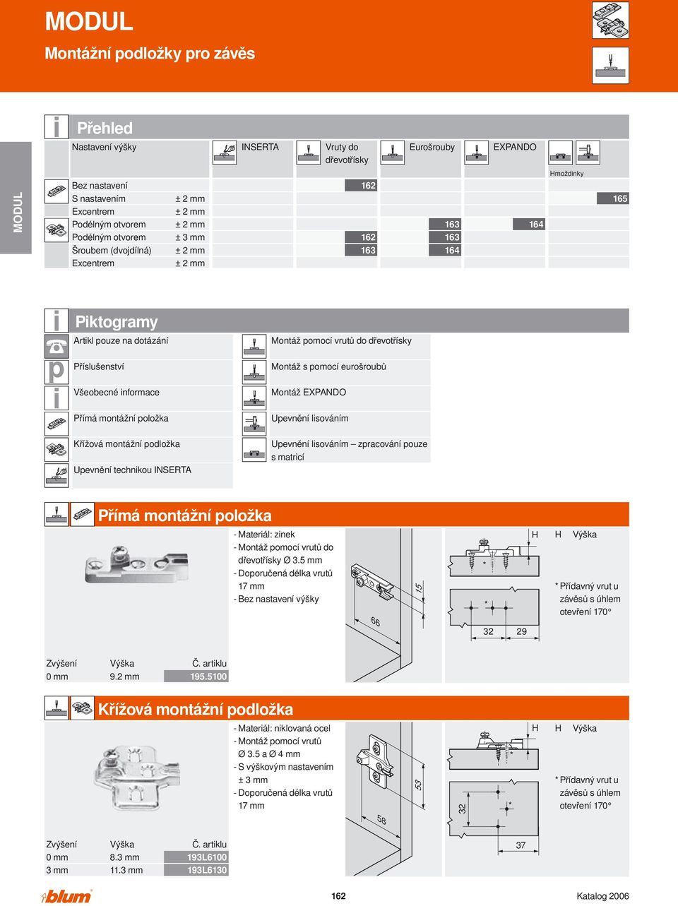 eurošroubů Všeobecné informace Montáž EXPANDO Přímá montážní položka Upevnění lisováním Křížová montážní podložka Upevnění technikou INSERTA Upevnění lisováním zpracování pouze s matricí Přímá
