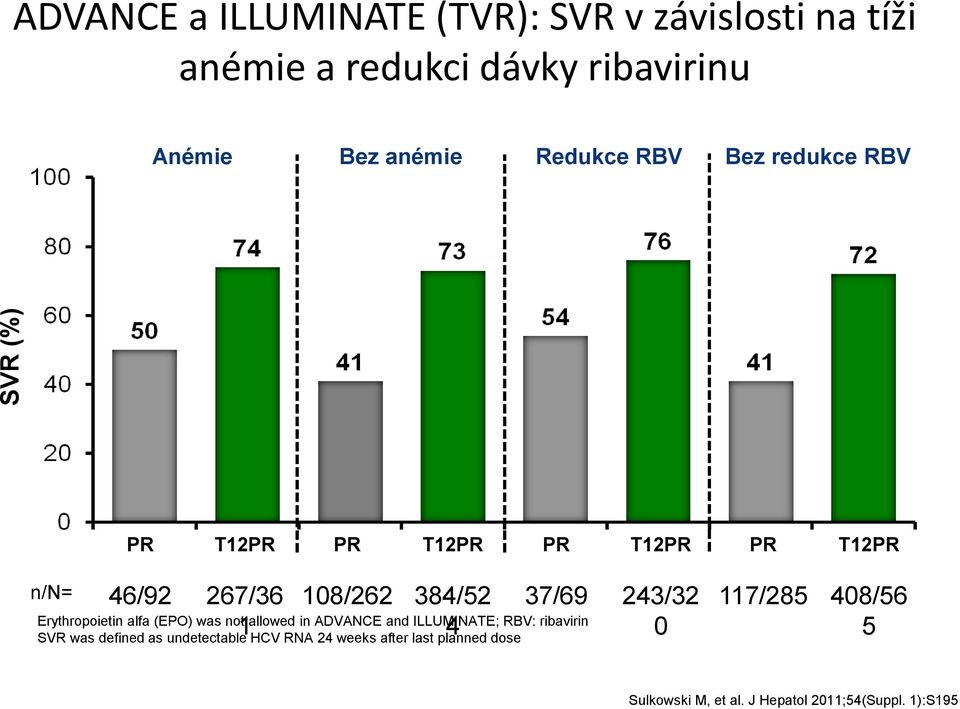 Erythropoietin alfa (EPO) was not allowed in ADVANCE and ILLUMINATE; RBV: ribavirin SVR was defined as