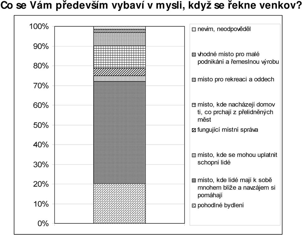 řemeslnou výrobu místo pro rekreaci a oddech místo, kde nacházejí domov ti, co prchají z přelidněných