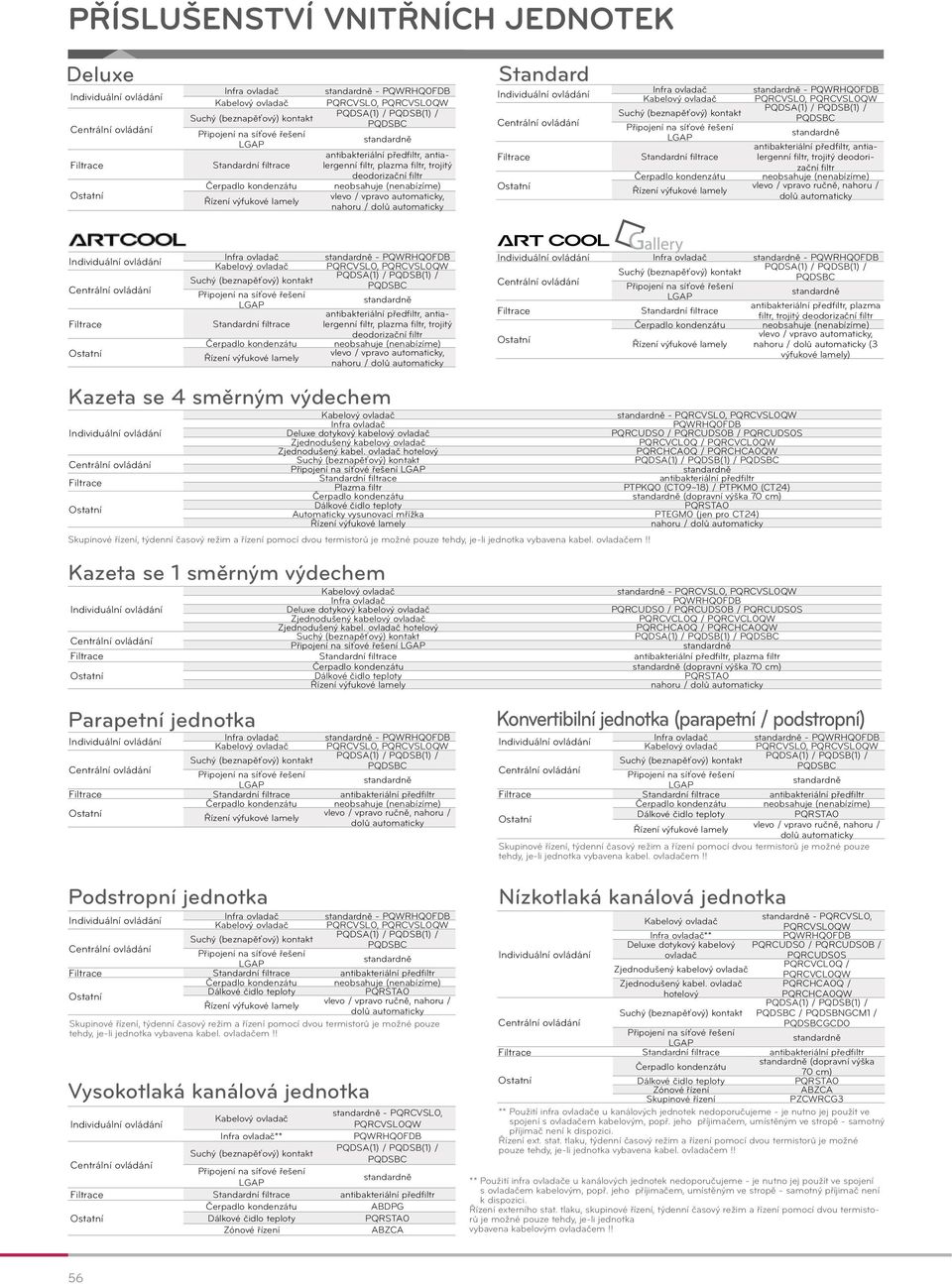 trojitý deodorizační filtr neobsahuje (nenabízíme) vlevo / vpravo ručně, nahoru / dolů automaticky Filtrace Standardní filtrace - PQWRHQ0FDB PQRCVSL0, PQRCVSL0QW antibakteriální předfiltr,