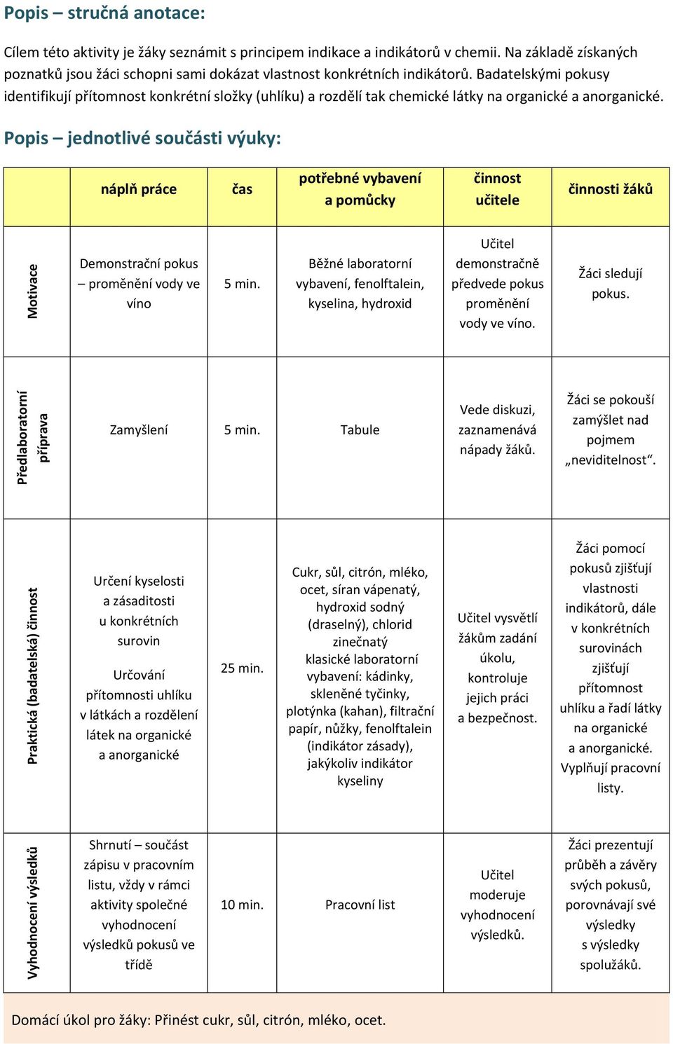 Popis jednotlivé součásti výuky: náplň práce čas potřebné vybavení a pomůcky činnost učitele činnosti žáků Motivace Demonstrační pokus proměnění vody ve víno 5 min.