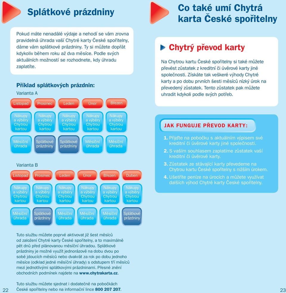 Příklad splátkových prázdnin: Varianta A Co také umí Chytrá karta České spořitelny Chytrý převod karty Na kartu České spořitelny si také můžete převést zůstatek z kreditní či úvěrové karty jiné