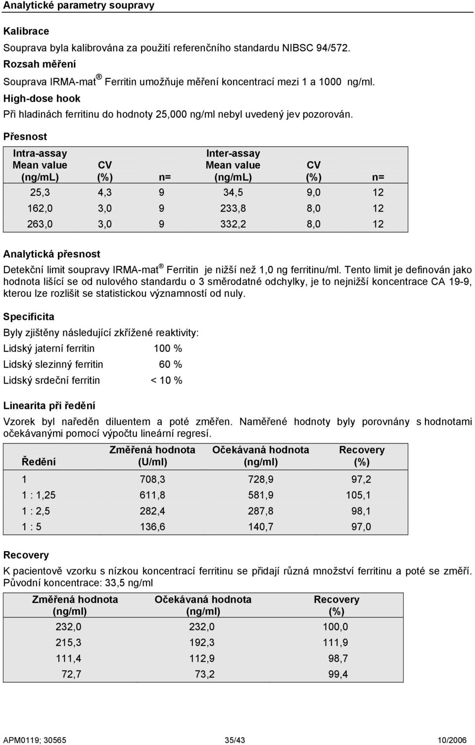 Přesnost Intra-assay Mean value (ng/ml) CV (%) n= Inter-assay Mean value (ng/ml) CV (%) n= 25,3 4,3 9 34,5 9,0 12 162,0 3,0 9 233,8 8,0 12 263,0 3,0 9 332,2 8,0 12 Analytická přesnost Detekční limit