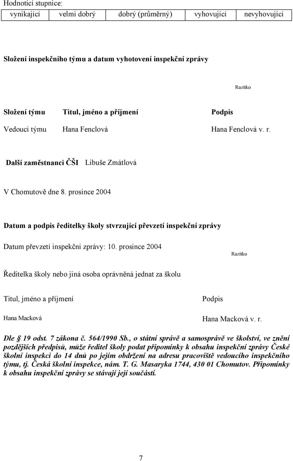 prosince 2004 Datum a podpis ředitelky školy stvrzující převzetí inspekční zprávy Datum převzetí inspekční zprávy: 10.