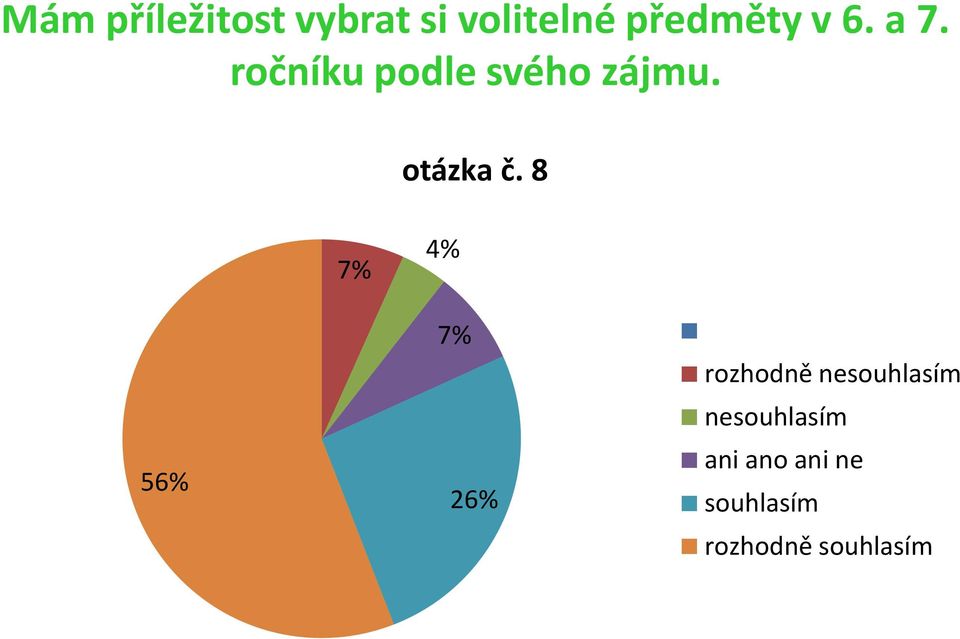 ročníku podle svého zájmu.