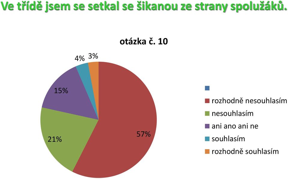 spolužáků. 4% 3% otázka č.