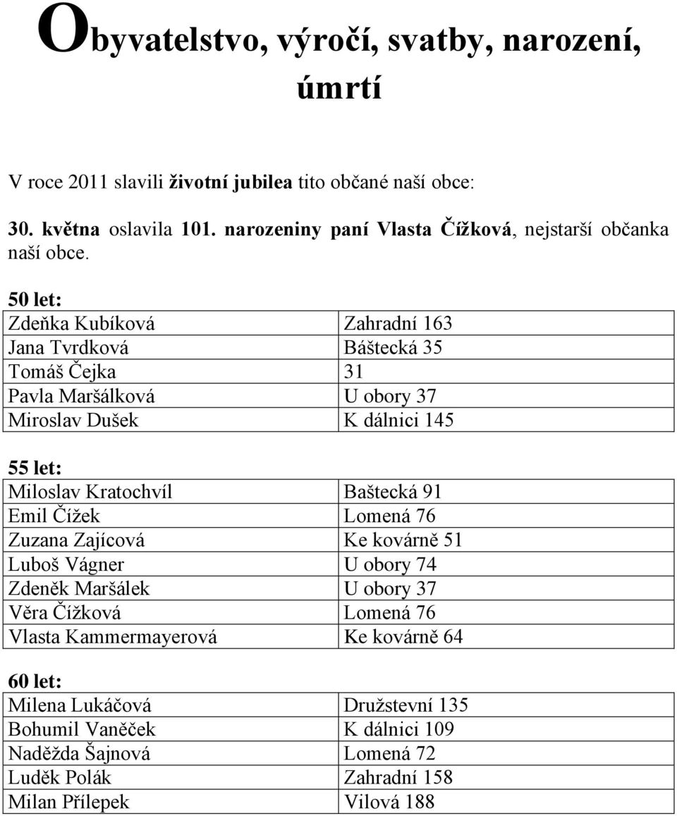 50 let: Zdeňka Kubíková Zahradní 163 Jana Tvrdková Báštecká 35 Tomáš Čejka 31 Pavla Maršálková U obory 37 Miroslav Dušek K dálnici 145 55 let: Miloslav Kratochvíl