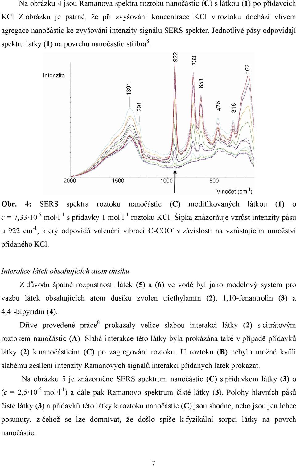 4: SERS spektra roztoku nanočástic (C) modifikovaných látkou (1) o c = 7,33 10-5 mol l -1 s přídavky 1 mol l -1 roztoku KCl.