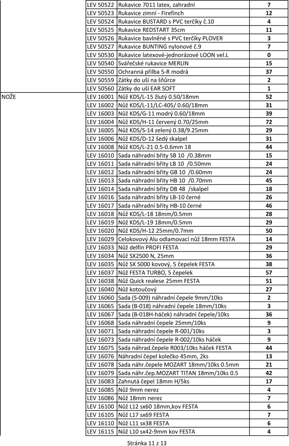 l 0 LEV 50540 Svářečské rukavice MERLIN 15 LEV 50550 Ochranná přilba 5-R modrá 37 LEV 50559 Zátky do uší na šňůrce 2 LEV 50560 Zátky do uší EAR SOFT 1 NOŽE LEV 16001 Nůž KDS/L-15 žlutý 0.