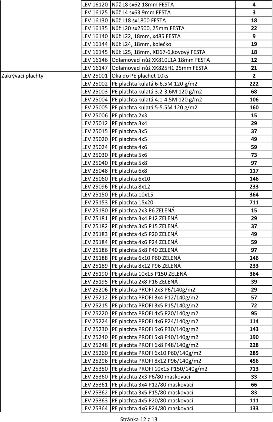 plachet 10ks 2 LEV 25002 PE plachta kulatá 6-6.5M 120 g/m2 222 LEV 25003 PE plachta kulatá 3.2-3.6M 120 g/m2 68 LEV 25004 PE plachta kulatá 4.1-4.5M 120 g/m2 106 LEV 25005 PE plachta kulatá 5-5.