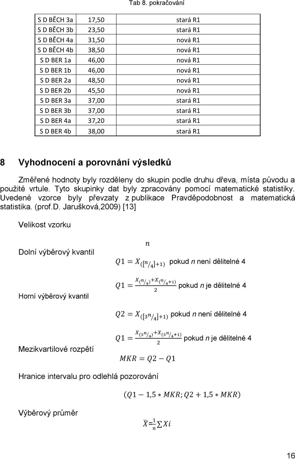 BER 2b 45,50 nová R1 S D BER 3a 37,00 stará R1 S D BER 3b 37,00 stará R1 S D BER 4a 37,20 stará R1 S D BER 4b 38,00 stará R1 8 Vyhodnocení a porovnání výsledků Změřené hodnoty byly rozděleny do