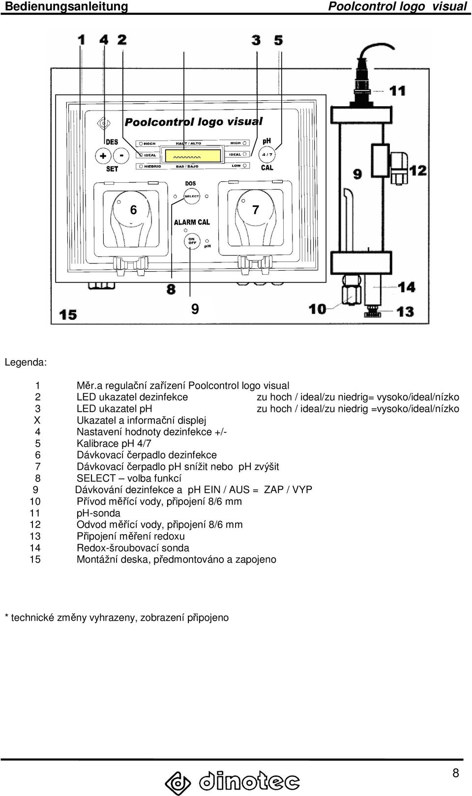 Ukazatel a informační displej 4 Nastavení hodnoty dezinfekce +/- 5 Kalibrace ph 4/7 6 Dávkovací čerpadlo dezinfekce 7 Dávkovací čerpadlo ph snížit nebo ph zvýšit 8