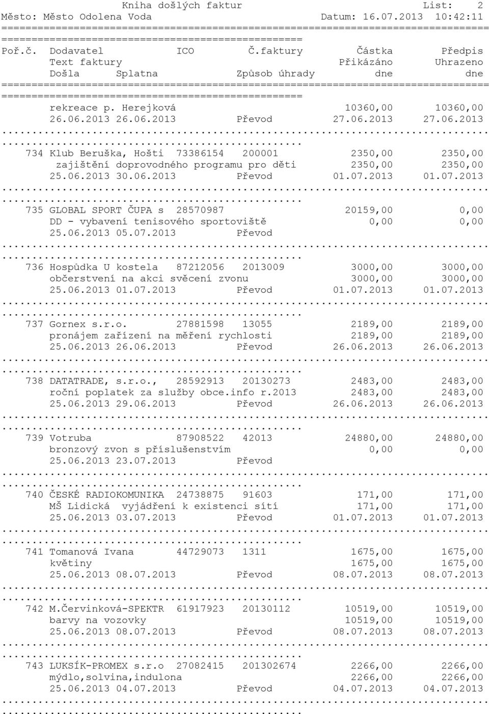 06.2013... 734 Klub Beruška, Hošti 73386154 200001 2350,00 2350,00 zajištění doprovodného programu pro děti 2350,00 2350,00 25.06.2013 30.06.2013 Převod 01.07.2013 01.07.2013... 735 GLOBAL SPORT ČUPA s 28570987 20159,00 0,00 DD - vybavení tenisového sportoviště 0,00 0,00 25.