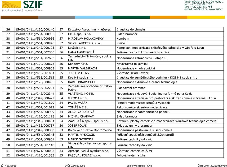 32 15/001/0411g/231/002653 56 Zahradnictví Trávníček, spol