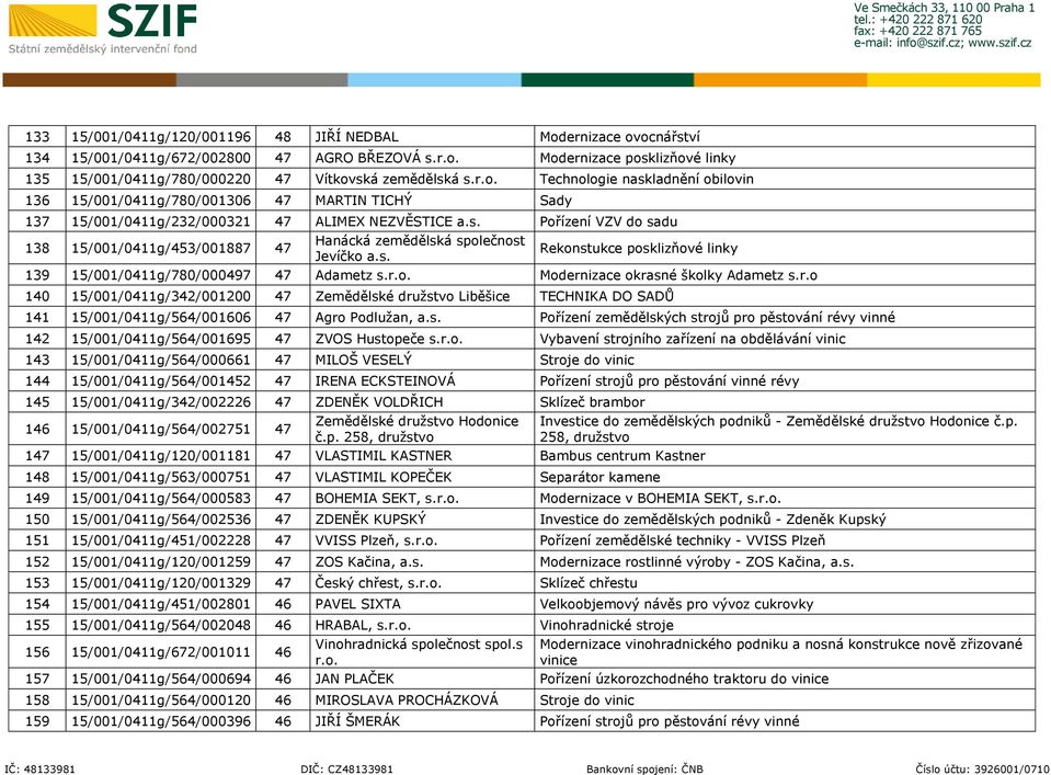 s. Rekonstukce posklizňové linky 139 15/001/0411g/780/000497 47 Adametz s.r.