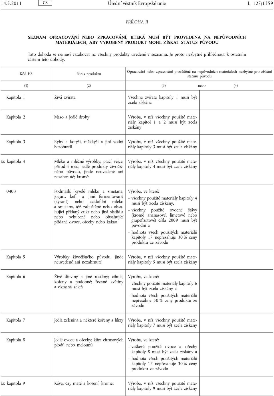 Kód HS Popis u Opracování zpracování prováděné na nepůvodních materiálech nezbytné pro získání statusu původu Kapitola 1 Živá zvířata Všechna zvířata kapitoly 1 musí být zcela získána Kapitola 2 Maso