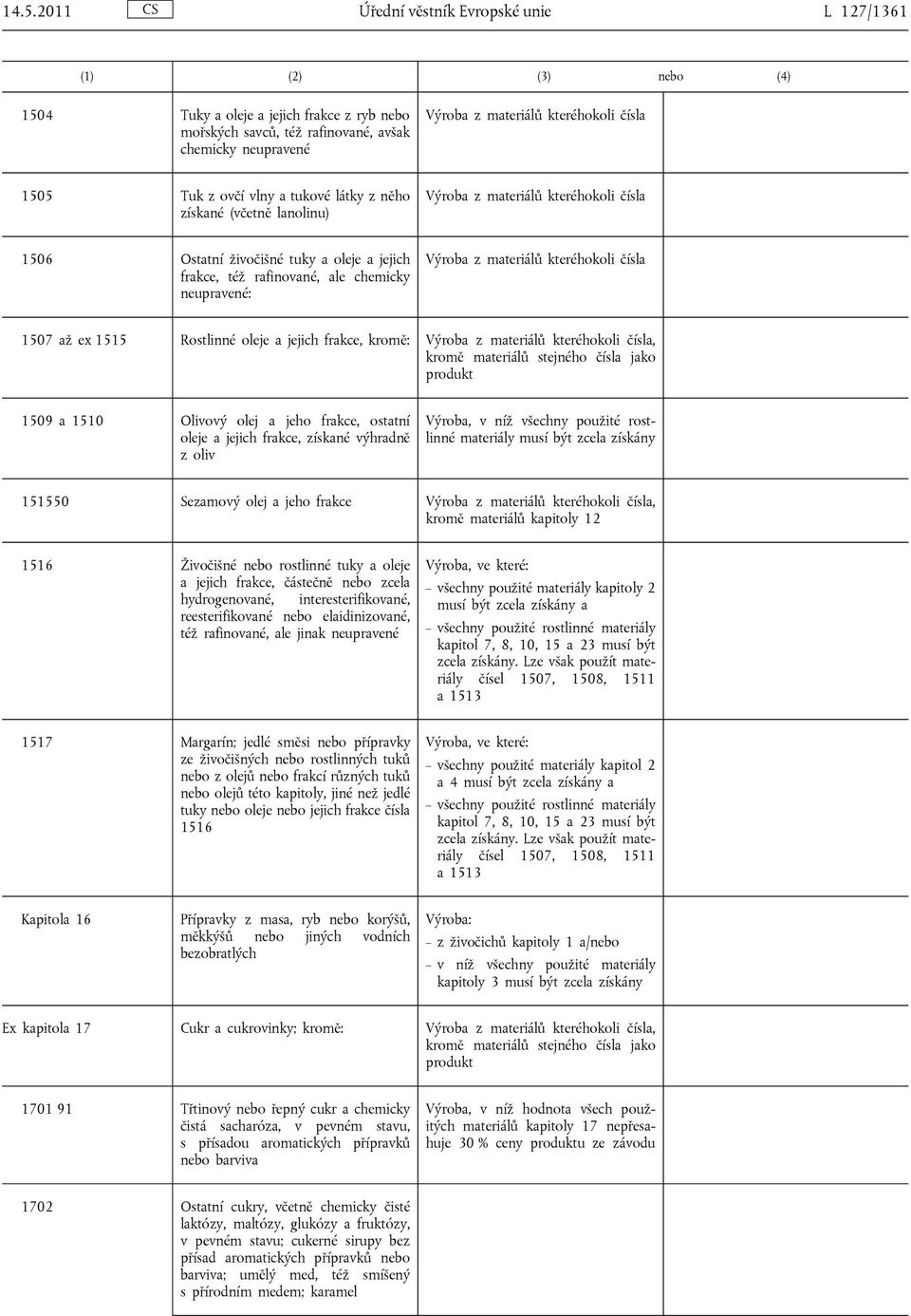 frakce, ostatní oleje a jejich frakce, získané výhradně z oliv Výroba, v níž všechny použité rostlinné materiály musí být zcela získány 151550 Sezamový olej a jeho frakce kromě materiálů kapitoly 12