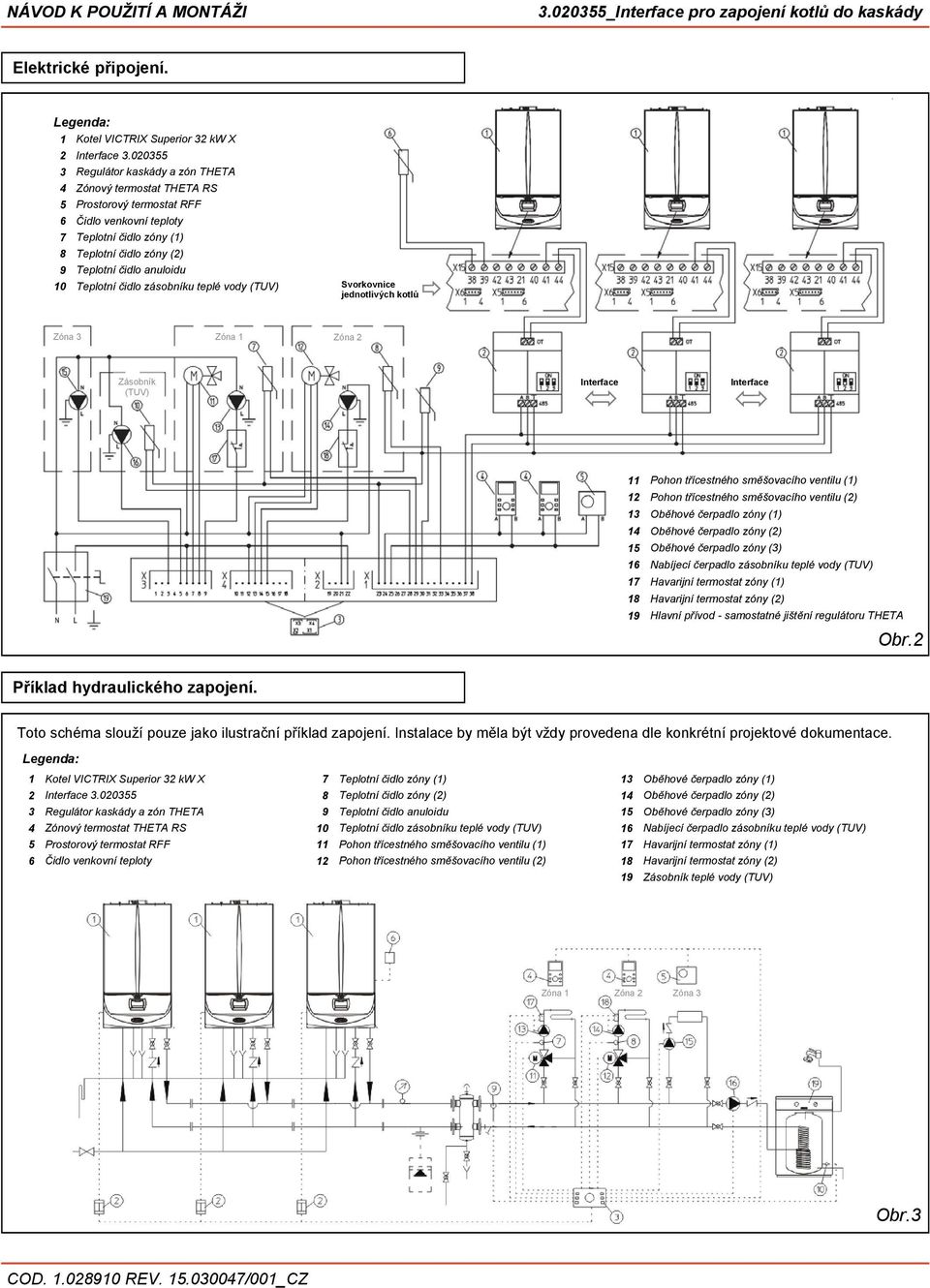 Teplotní čidlo zásobníku teplé vody (TUV) Svorkovnice jednotlivých kotlů Zóna 3 Zóna 1 Zóna 2 Zásobník (TUV) Interface Interface 11 Pohon třícestného směšovacího ventilu (1) 12 Pohon třícestného