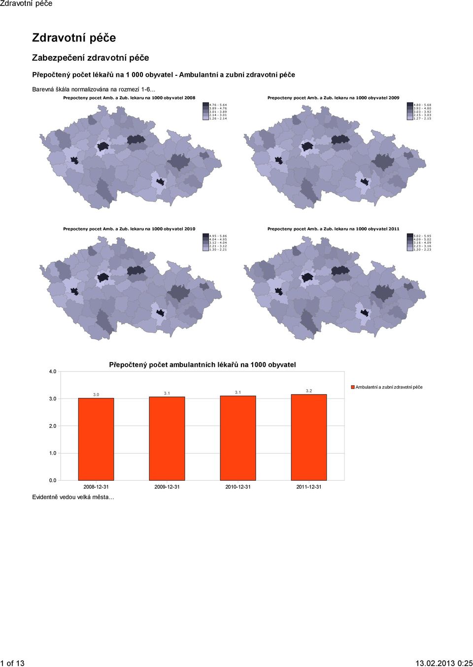 0 3-3.92 2.1 5-3.03 1.2 7-2.15 Prepocteny pocet Amb. a Zub. lekaru na 1000 obyvatel 2010 Prepocteny pocet Amb. a Zub. lekaru na 1000 obyvatel 2011 4.9 5-5.86 4.0 4-4.95 3.1 2-4.04 2.2 1-3.12 1.3 0-2.