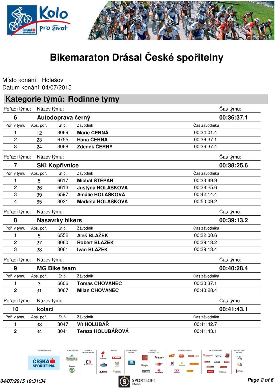 4 4 65 3021 Markéta HOLÁŠKOVÁ 00:50:09.2 8 Nasavrky bikers 1 5 6552 Aleš BLAŽEK 00:32:00.6 2 27 3060 Robert BLAŽEK 00:39:13.2 3 28 3061 Ivan BLAŽEK 00:39:13.