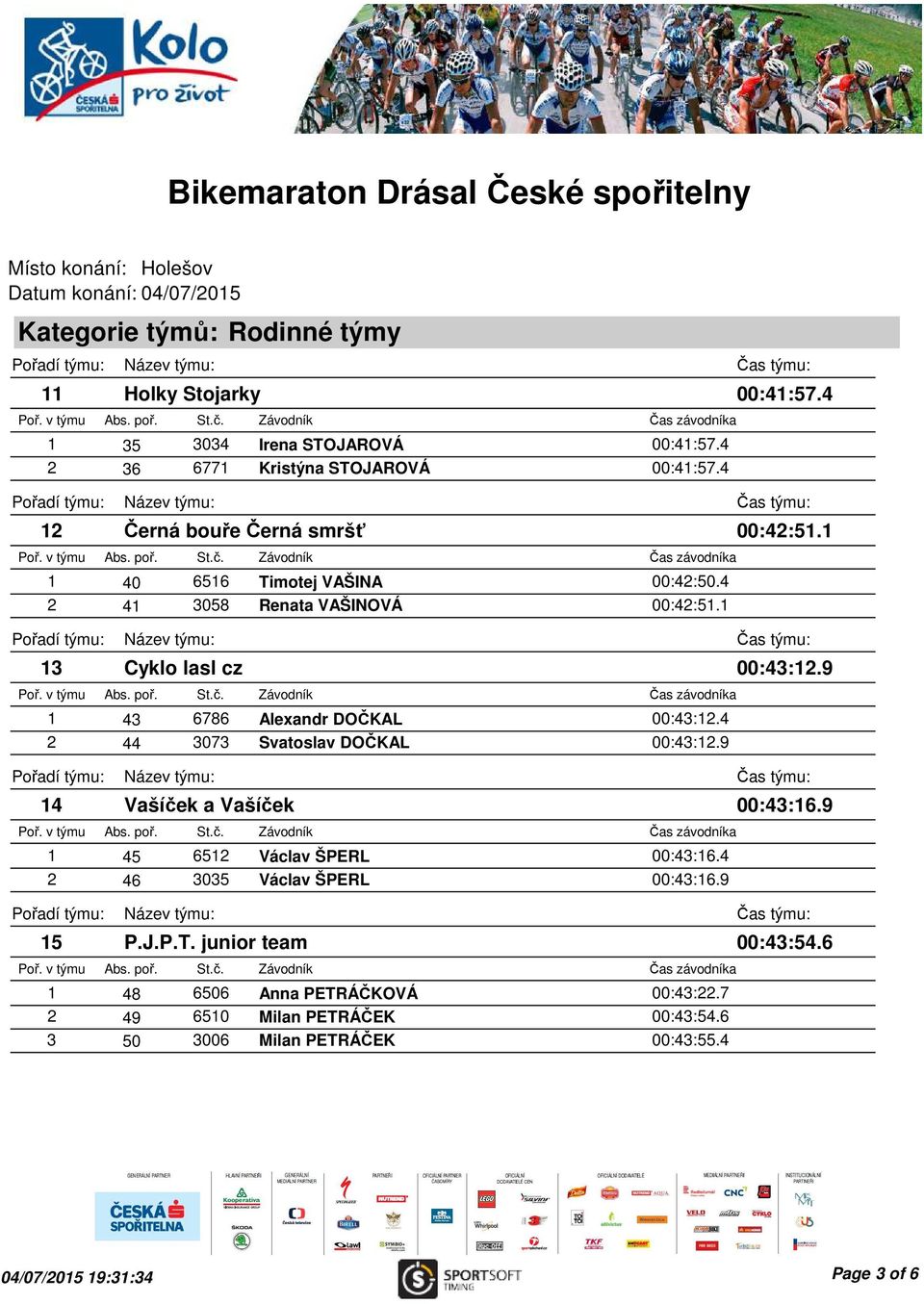 1 13 Cyklo lasl cz 1 43 6786 Alexandr DOČKAL 00:43:12.4 2 44 3073 Svatoslav DOČKAL 00:43:12.9 14 Vašíček a Vašíček 1 45 6512 Václav ŠPERL 00:43:16.