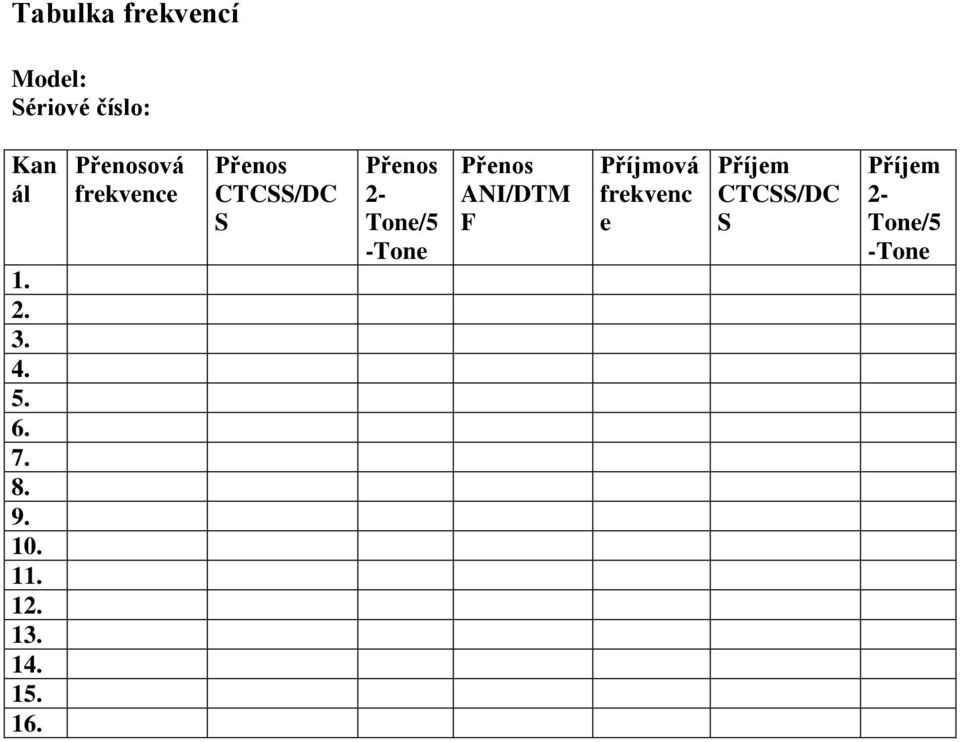 Přenosová frekvence Přenos CTCSS/DC S Přenos 2- Tone/5