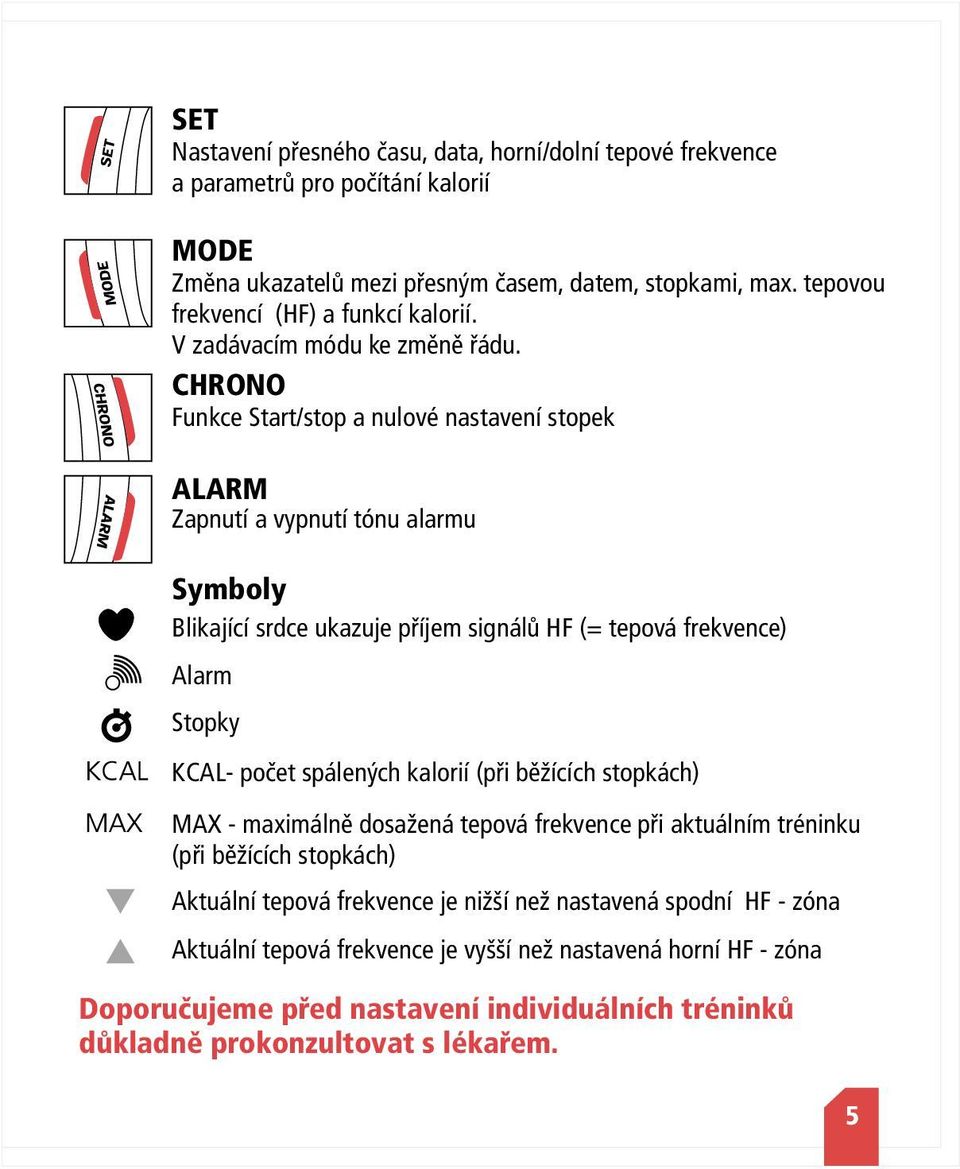 CHRONO Funkce Start/stop a nulové nastavení stopek ALARM Zapnutí a vypnutí tónu alarmu Symboly Blikající srdce ukazuje příjem signálů HF (= tepová frekvence) Alarm Stopky KCAL- počet