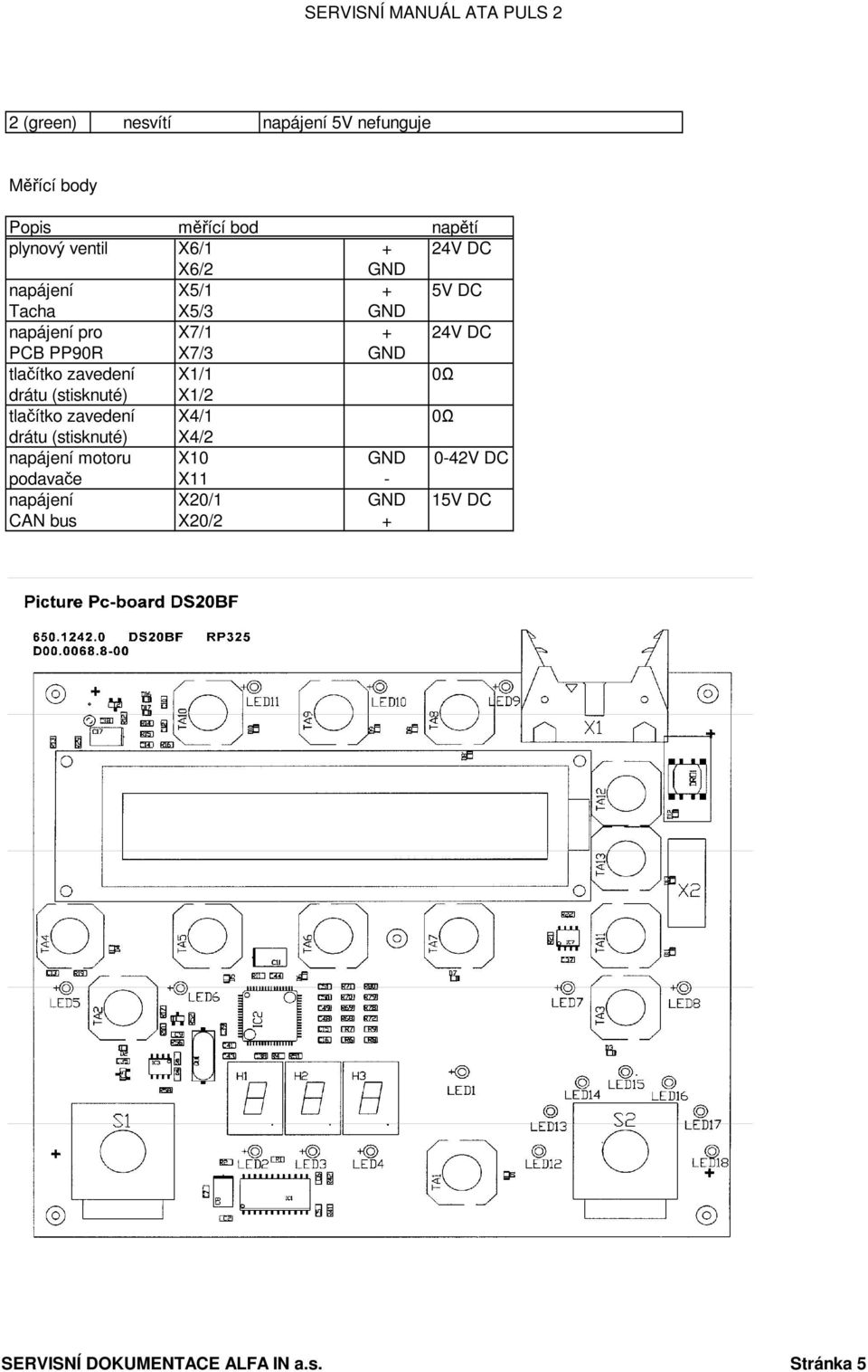 zavedení X1/1 0Ω drátu (stisknuté) X1/2 tlačítko zavedení X4/1 0Ω drátu (stisknuté) X4/2 napájení motoru